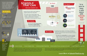 Schools that Can Infographic